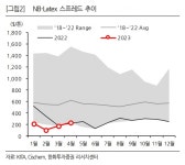 금호석유, 어려운 시황에도 선전했다
