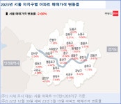 서울 외곽지역, 집값 하락에 연체율까지 이중고