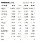 삼성엔지니어링, 냉정(전통 EPC)과 열정(에너지 전환) 사이 -하나증권