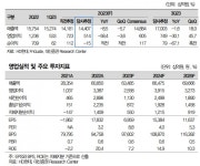 HD현대, 조선 장기호황국면 진입과 정유 저점 통과의 콜라보 -대신