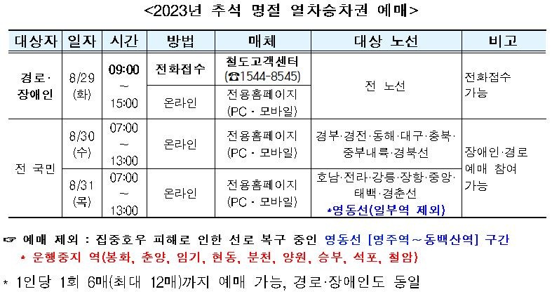 추석을 맞아 KTX와 SRT, 안전한 여행을 위한 열차표 예매 서비스 시작!