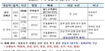 추석을 맞아 KTX와 SRT, 안전한 여행을 위한 열차표 예매 서비스 시작!