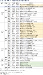 [분양-12월3주] 건설사들, 연말까지 분양 밀어내기 시작… 전국 총 6976가구 분양 예정