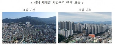 LH, 신흥3·태평3 재개발사업 본격 추진