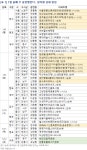 [분양-1월2주]  분양시장 위기감 커지며 다음주 분양결과에 이목 집중