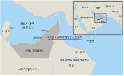 서부발전, 국내 최초 UAE 태양광발전 사업 수주