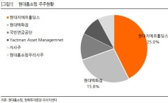 현대홈쇼핑, 공개매수 관전포인트는? 