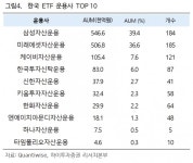 ETF 시장, 무한경쟁은 계속된다