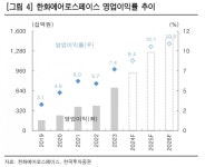 한화에어로스페이스, 실망은 했지만 걱정은 안한다 -한국투자證