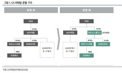 GS리테일 인적분할, 신용도·영업수익성 안정적일 것 -NICE신평