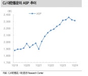 CJ대한통운, 신세계그룹과의 사촌동맹으로 연간 3천억원 매출 증가 가능