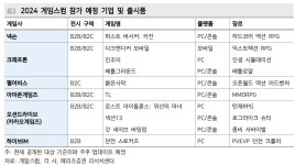 8월 게임스컴, 차세대 게임 대장주 윤곽 드러난다  - 메리츠