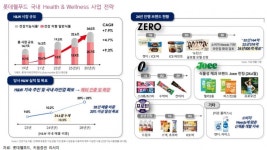 롯데웰푸드, 해외사업 순항중... 걱정은 제로 - 키움