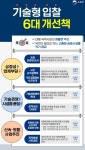 조달청, 대형공사 입찰 업계부담은 낮추고 기술경쟁은 강화한다.
