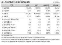 한화저축은행 지분 인수하는 한화생명보험...신용도 영향 제한적 - 나이스신평