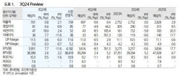 롯데렌탈, 영업익 개선세... 주주환원 확대도 기대 요인 -유진투자