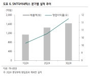 에스앤티다이내믹스 주식회사 - 10891 | SNT다이내믹스, 맞춰져가는 퍼즐 - 하나증권