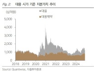 대웅제약·바이오 가치 미반영된 대웅 - 다올투자