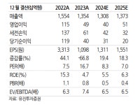 신세계인터내셔날신사536-16 | 신세계인터내셔날, 신규 브랜드들 느낌 좋다
