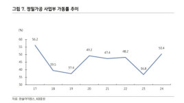 한솔아이원스, 2024년 실적 턴어라운드… 올해 추가 성장 기대 -KB