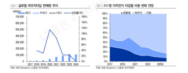 中 인기 끈 InterBattery...LG엔솔·SK온·삼성SDI, 발전된 전략 선봬 -LS