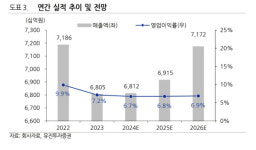 LG생활건강, 1분기 영업익 전년 대비 15.4% 감소 전망 -유진투자