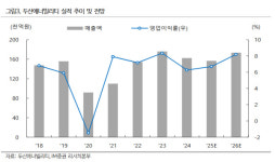 (주)풀무원푸드앤컬처 두산에너빌리티원자력식당 | "두산에너빌리티, 원전 매년 4조원 수주 가시화" -iM증권