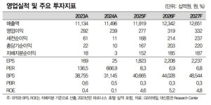 GS리테일, 편의점 점포 본격 구조조정 시작되며 손익 부진 - 대신증권