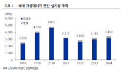 신정부, 재생에너지 중심으로 정책 전환한다 - 유진투자