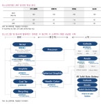 (주)풀무원푸드앤컬처 포스코퓨처엠 | "포스코퓨처엠, 신제품개발· 밸류체인 내재화로 美시장대응 강화" -키움증권
