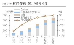 숫자로 증명한 반등…롯데관광개발, 레저산업 톱픽 -다올