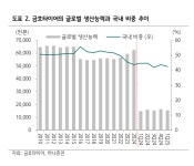 [CEO 2025] 호남의 자존심 금호타이어 흔들… 정일택 대표, 리더십 시험대에