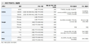 이수페타시스, ASIC 확산의 주인공 - 메리츠증권