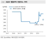 LS, 2분기 실적 MnM 제외하면 무난…LS전선 중심 구조 재편 가속