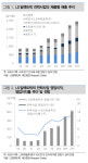 LS일렉트릭, 2분기 부진에도 하반기 실적개선 기대 -대신증권 