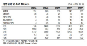 LS에코에너지, 2분기 깜짝 실적 - 대신증권