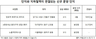 "초역세권보다 한수 위" 지하철역 단지 연결되는 '직통 역세권' 뜬다