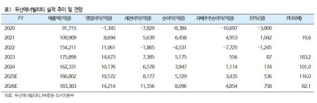 (주)풀무원푸드앤컬처 두산에너빌리티원자력식당 | "두산에너빌리티, '원전 수주' 우호적 환경 조성" -iM증권