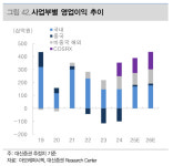 아모레퍼시픽 동대신(영) | 아모레퍼시픽, 취향대로 골라 쓰는 브랜드 부자-대신증권
