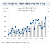 CJ대한통운, 계약물류 성장 지속… 저점 밸류에이션 통과 기대