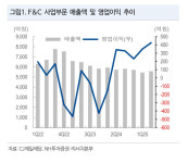 CJ제일제당, 사료·축산사업 1.1조원에 매각…식품 중심 재편 본격화