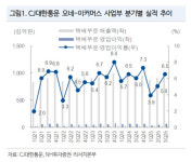 CJ대한통운, 주 7일 배송 안착으로 시장 점유율 상승 -NH투자