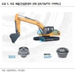 우림피티에스, 기어박스 제조역량에 로봇 등 신사업 비중 확대 -하나증권
