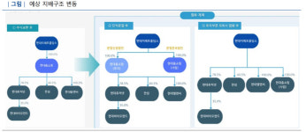 (주)현대에프에스예산군노인요양원 | 현대지에프홀딩스-현대홈쇼핑 주식교환, 신용도 영향 제한적-NICE신평