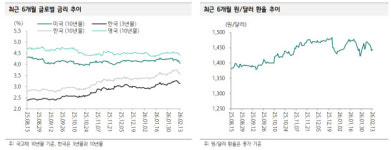 은행주, 차익실현보다 관망…KB·하나금융 매수 -하나증권
