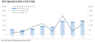 본우리집밥 한전원자력연료 설계연구동점 | "한전기술, 원전설계 50년 노하우… 미국·체코發 수주 확대" - 대신증권