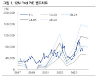 와이지엔터, 빅뱅 20주년 월드투어 발표…이익 전망 11% 상향-IBK투자