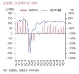 강원랜드, 리노베이션 부담에 실적 흔들…목표가↓ -키움증권