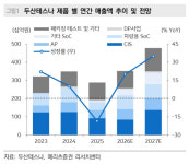 "두산테스나, 대규모 투자로 외형성장 가시화" -메리츠증권