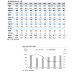 한세실업, 회복하나…목표주가 상향-유진